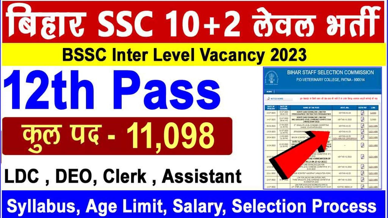 Bihar ssc inter level