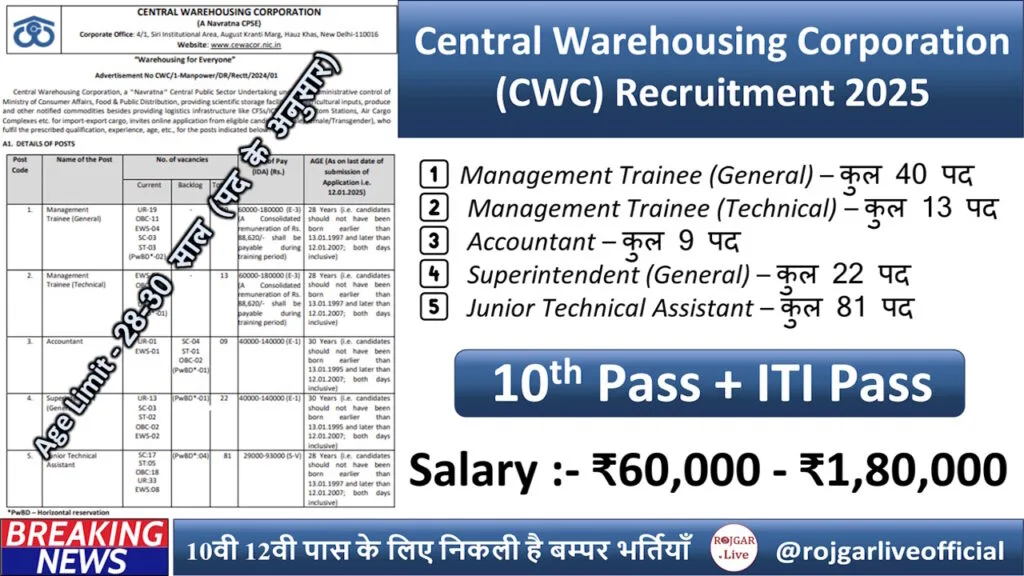 Central Warehousing Corporation (CWC) Recruitment 2025 – Apply Now!