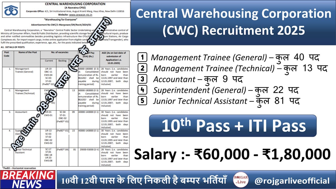 Central Warehousing Corporation (CWC) Recruitment 2025