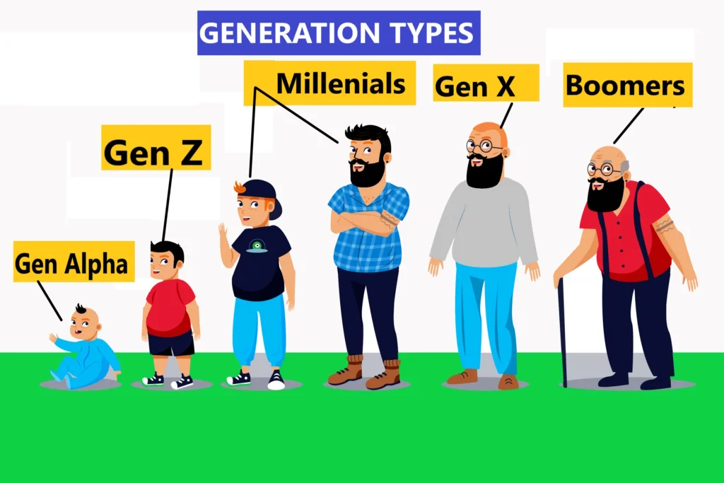 Generation Types