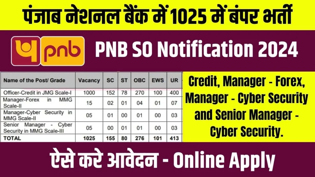 Punjab National Bank SO Recruitment 2024 Notification for 1025 Posts | Online Apply