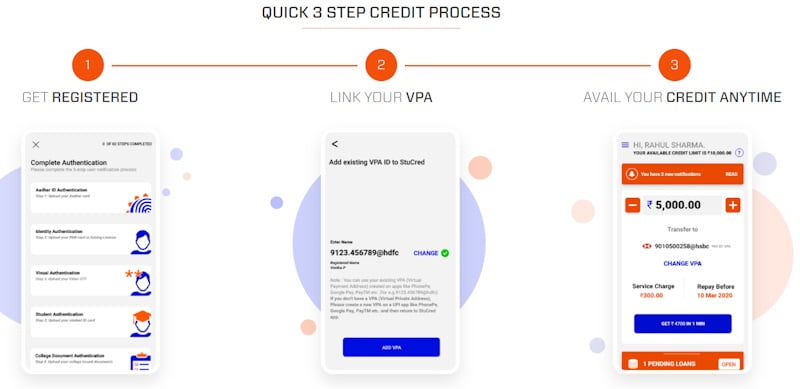 Stucred App Credit Process Review.jpg